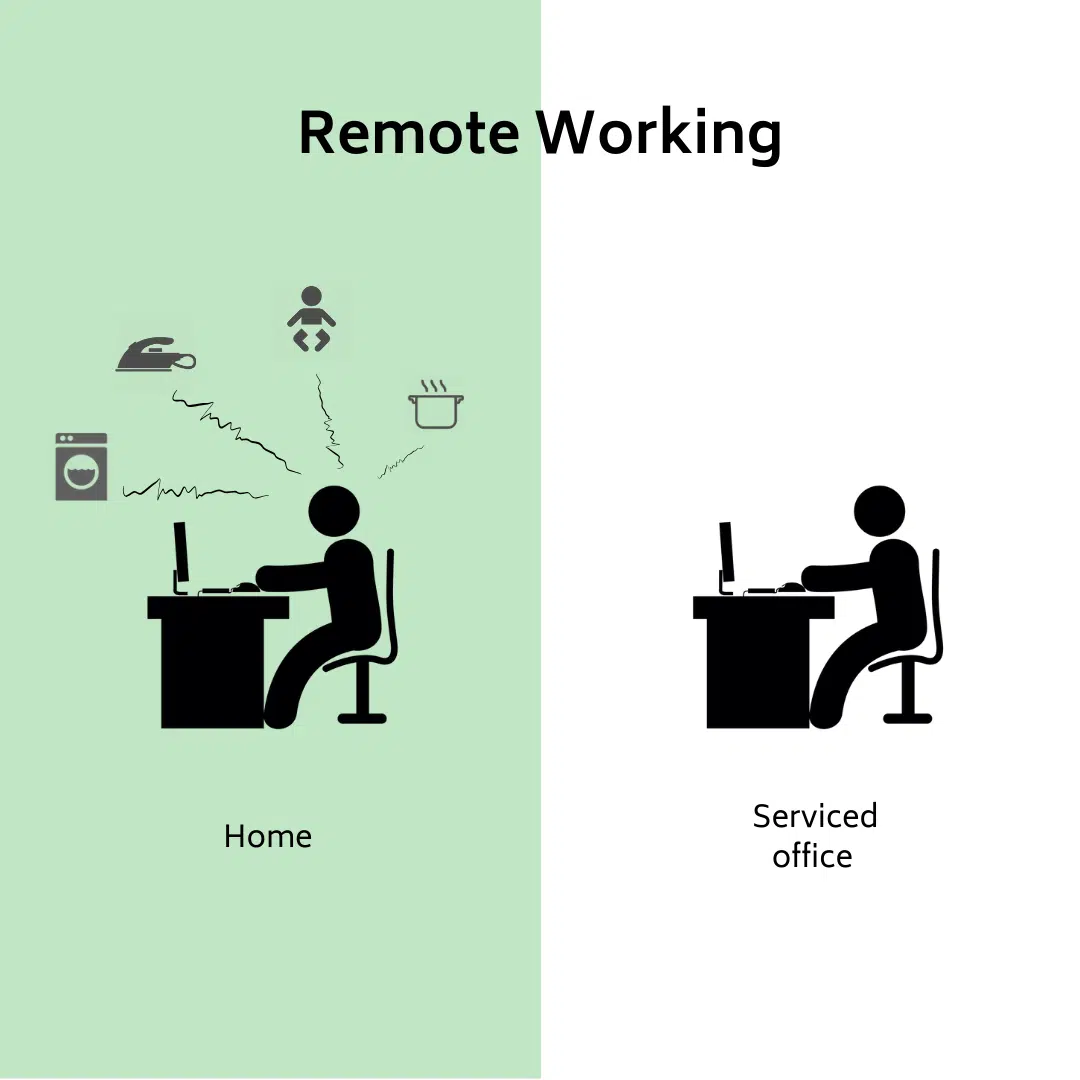 remote working